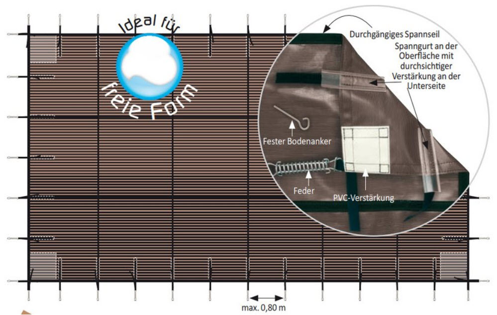 Pool Sicherheitsnetz 7x3.5 - GRILLE Extrem - 7.7 x 4.5 Fertigungsmass -  Farbe: wählbar