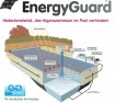 EnergyGuard GeoBubble - 500 my, pro m2